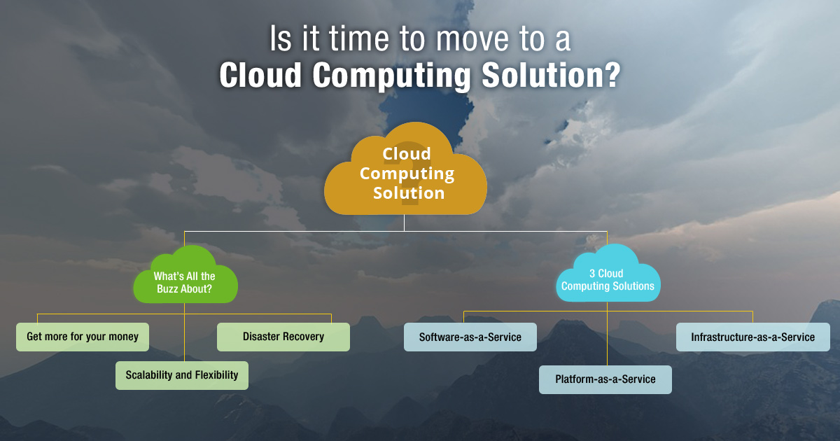 Is it Time to Move to a Cloud Computing Solution?