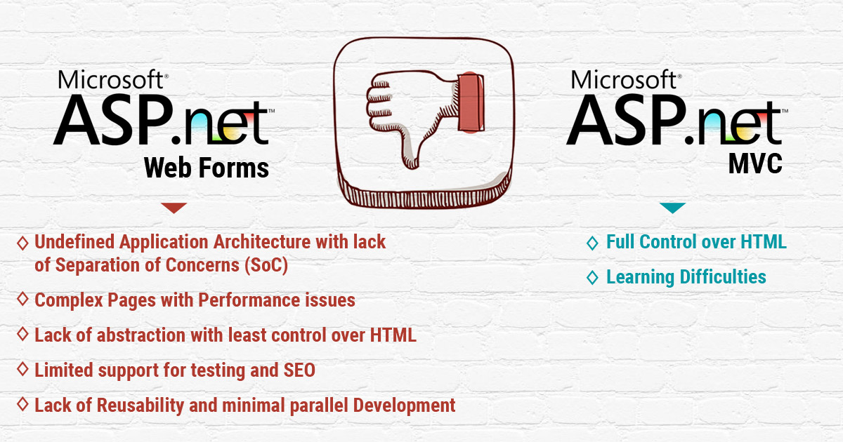 Disadvantages of ASP.NET: Web Forms vs. MVC