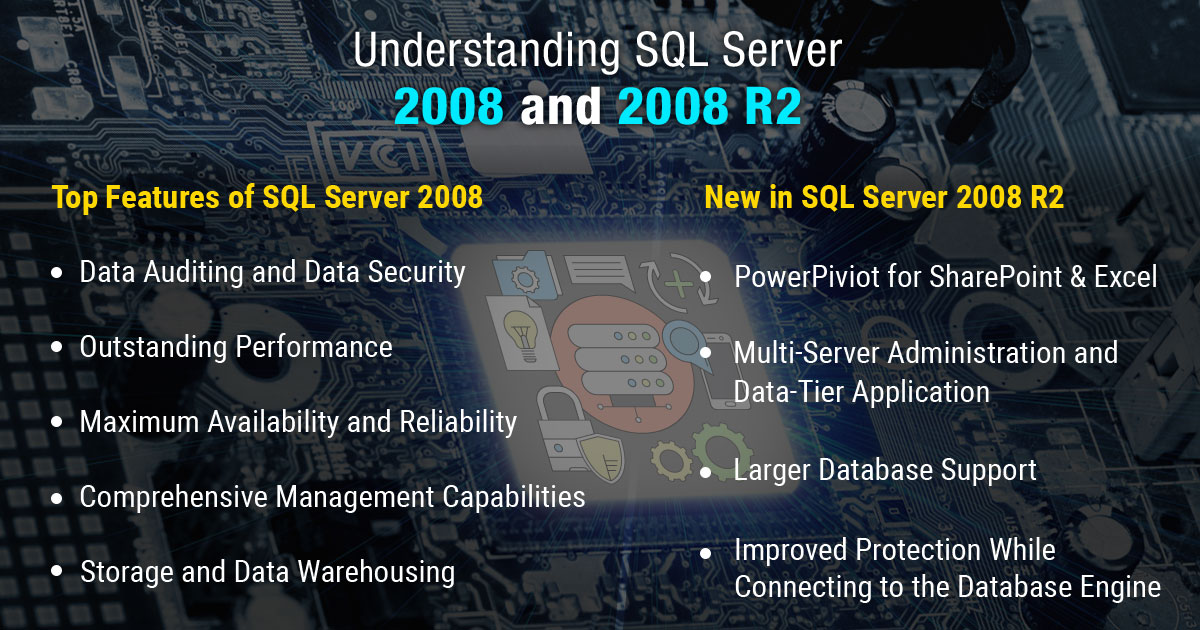 Understanding SQL Server 2008 and 2008 R2