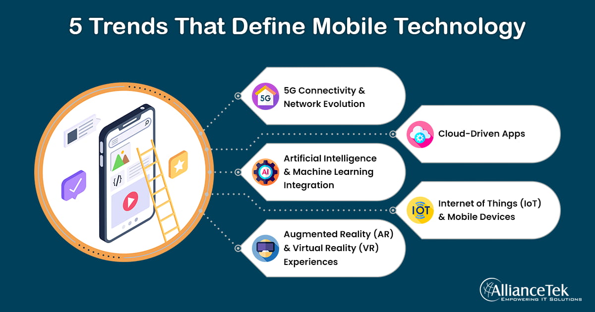 5 Trends That Define Mobile Technology
