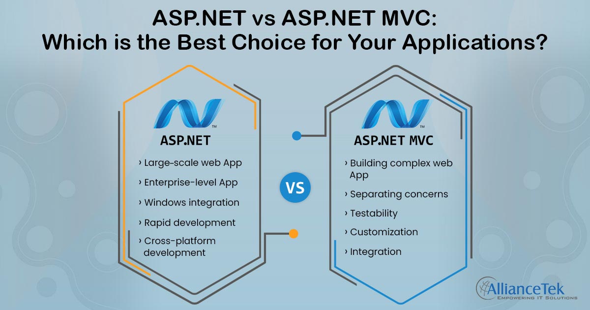 ASP.NET vs ASP.NET MVC