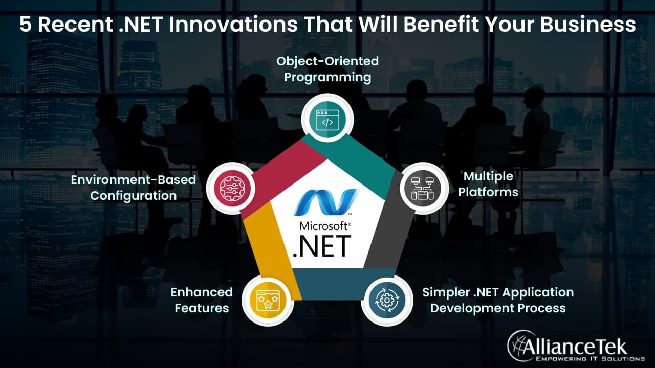 5 recent .NET innovations that will benefit your business…