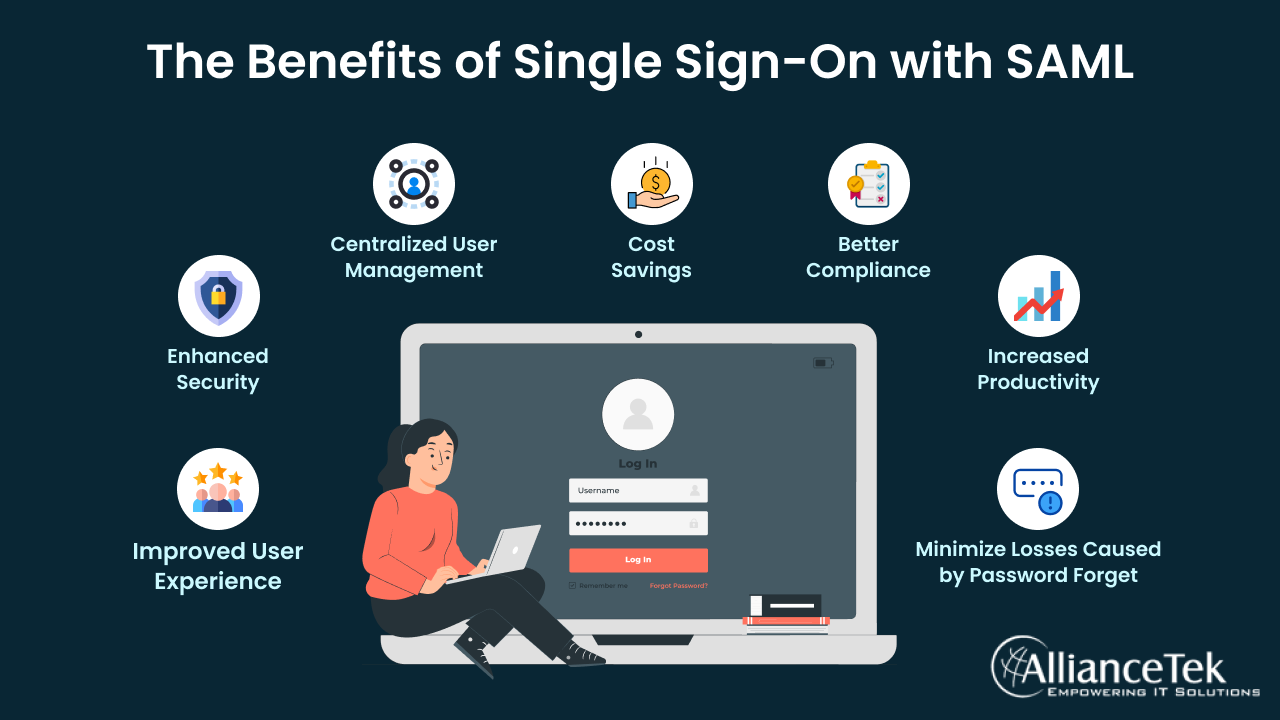 The Benefits of Single Sign-On with SAML