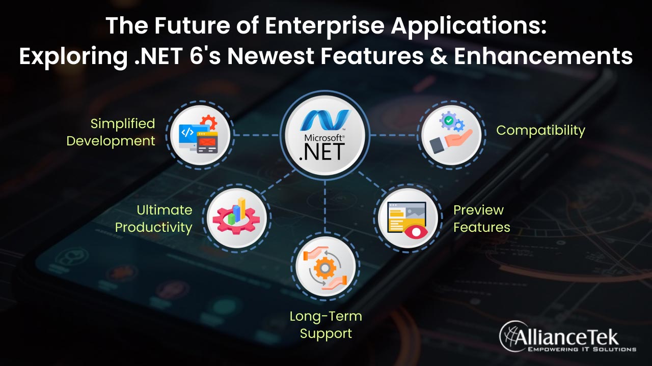 The Future of Enterprise Applications_ Exploring.NET 6's Newest Features & Enhancements