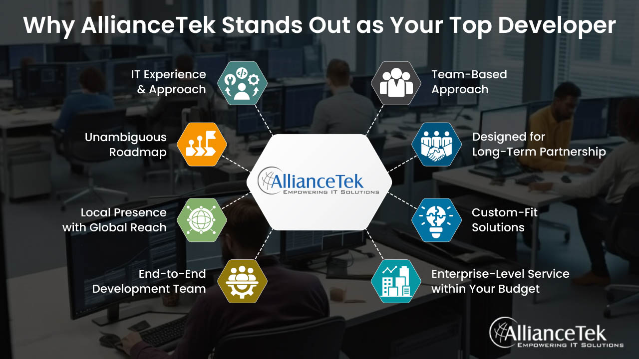 Why AllianceTek Stands Out as Your Top Developer