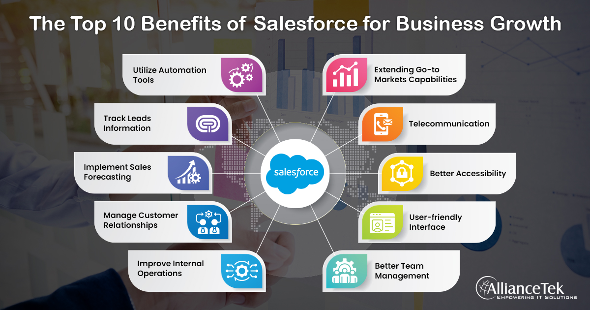 The Top 10 Benefits of Salesforce for Business Growth