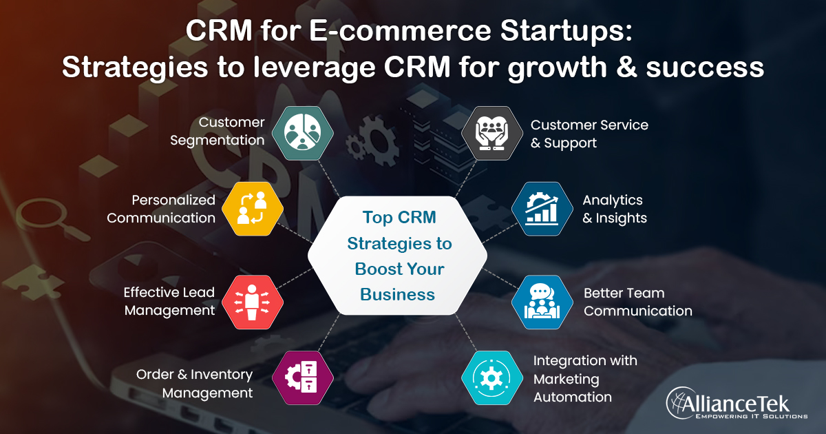 CRM for E-commerce Startups: Strategies to leverage CRM for growth and success