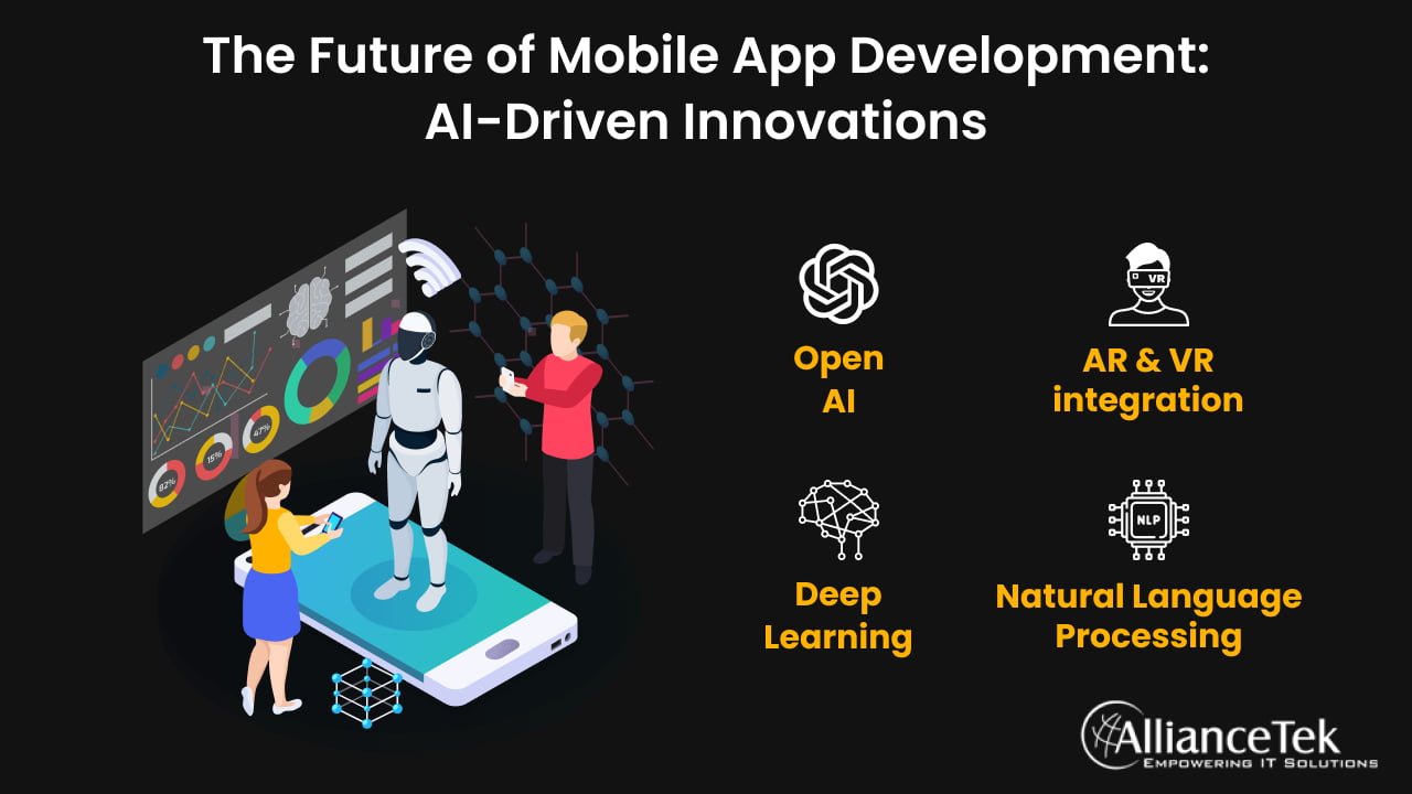 The Future of Mobile App Development: AI-Driven Innovations