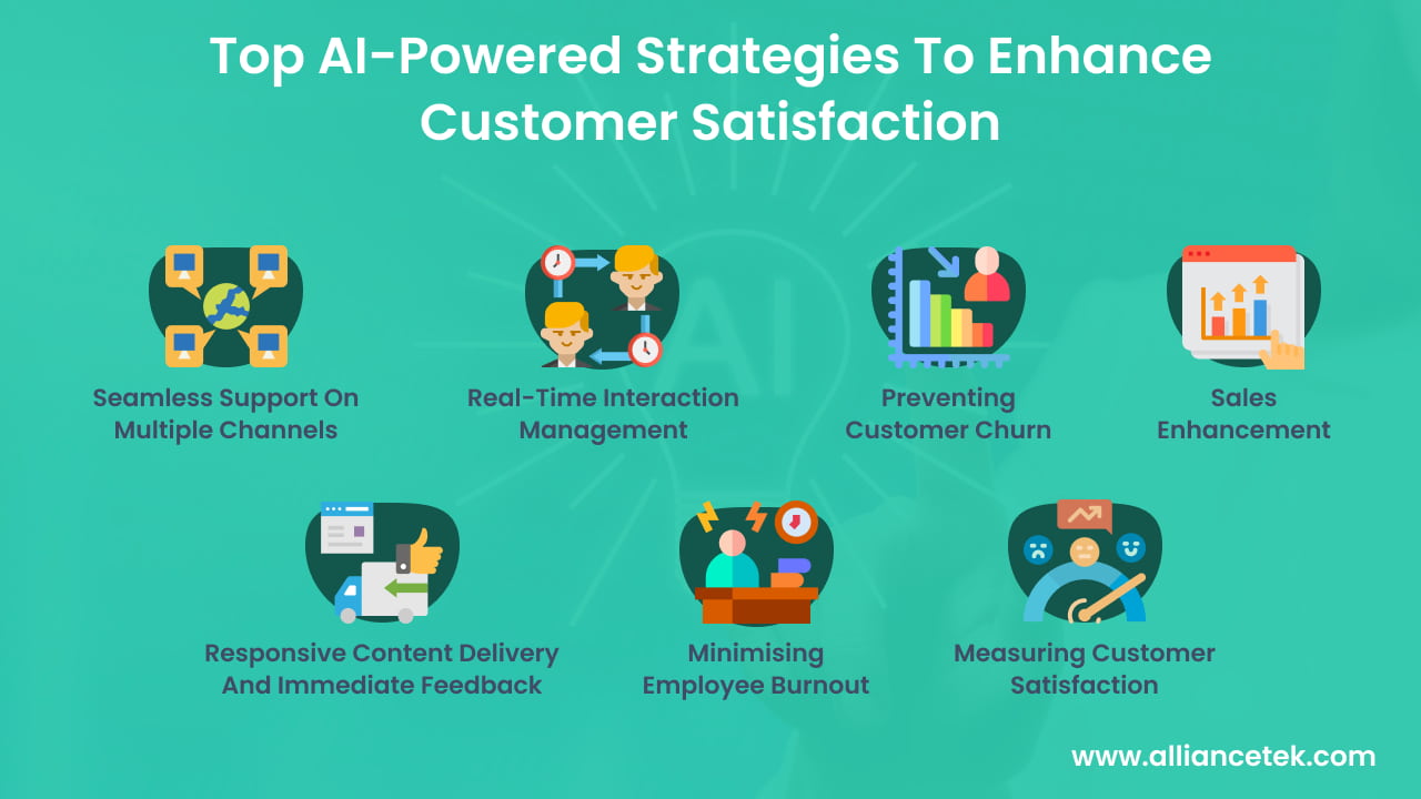 Top AI-Powered Strategies to Enhance Customer Satisfaction