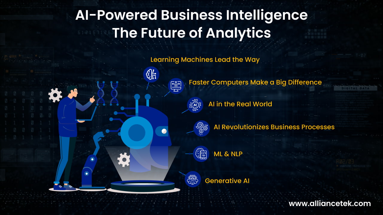 AI-Powered Business Intelligence