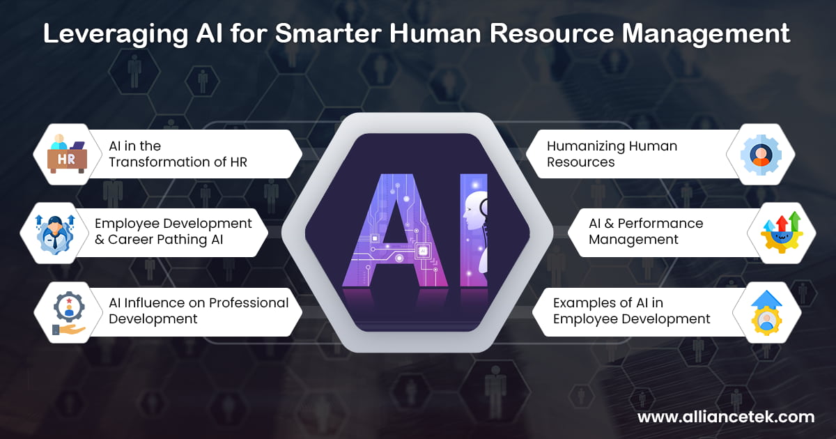Strategic HR: Leveraging AI for Smarter Human Resource Management
