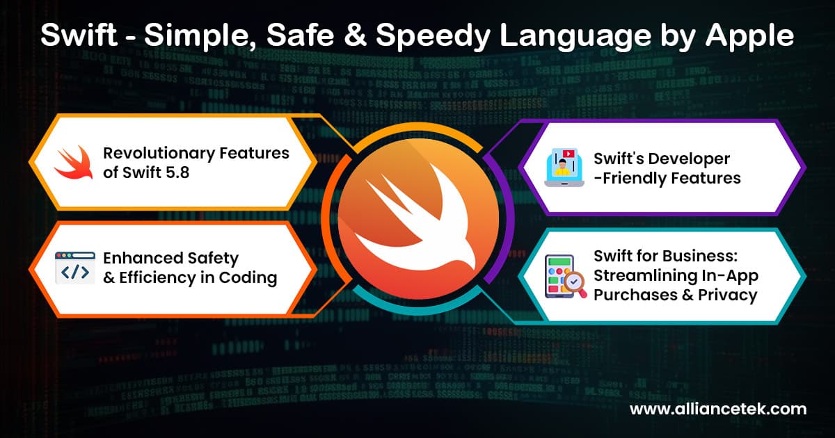 Swift - Simple, Safe and Speedy language by Apple