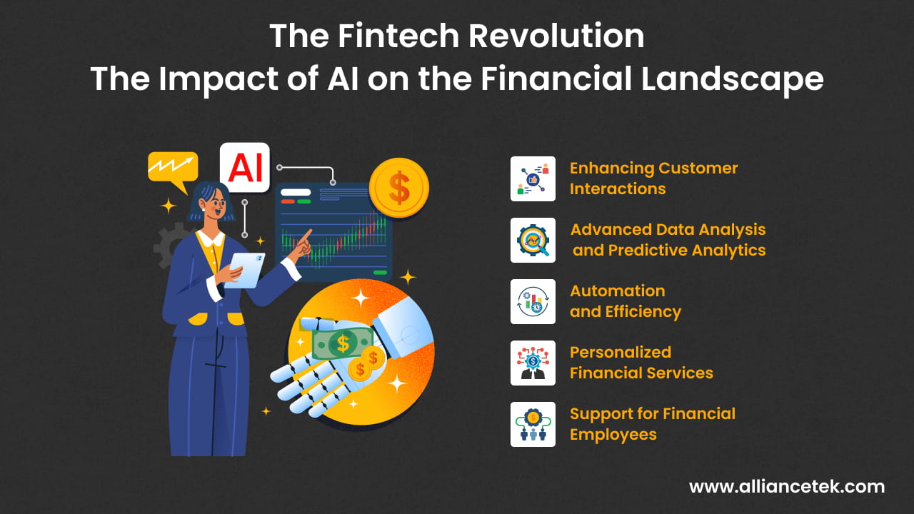 The Impact of AI on the Financial Landscape