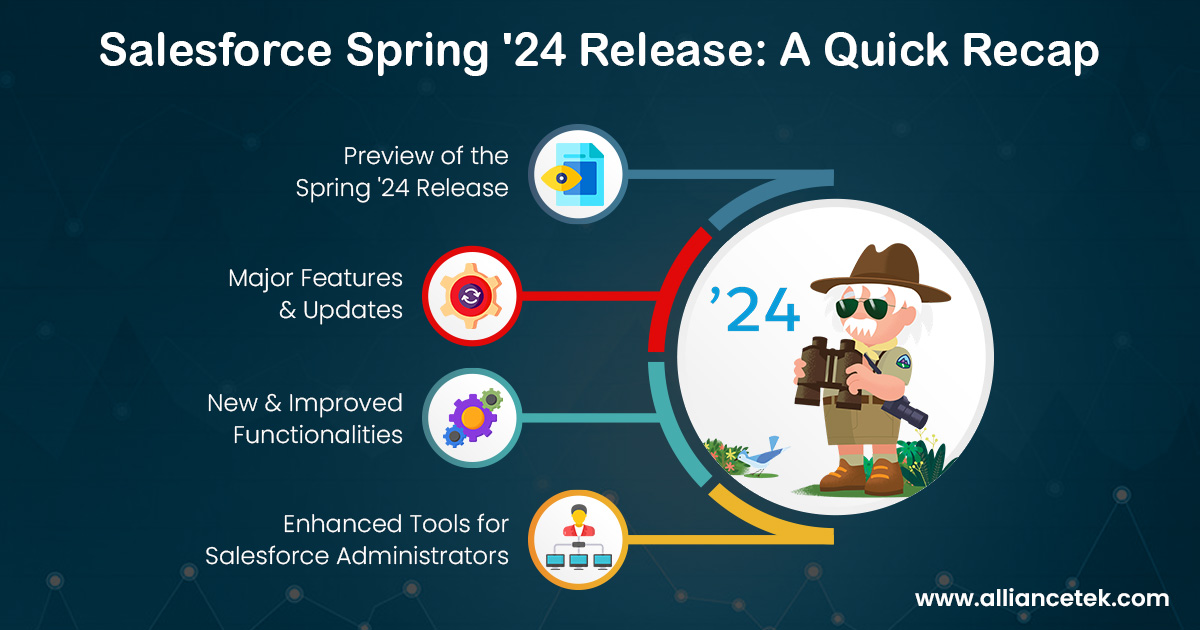 Salesforce Spring '24 Release