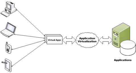 Application Virtualization