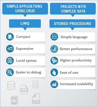 LINQ Vs Stored Procedure