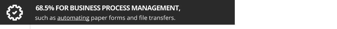 68.5% for Business Process Management, such as automating paper forms and file transfers.