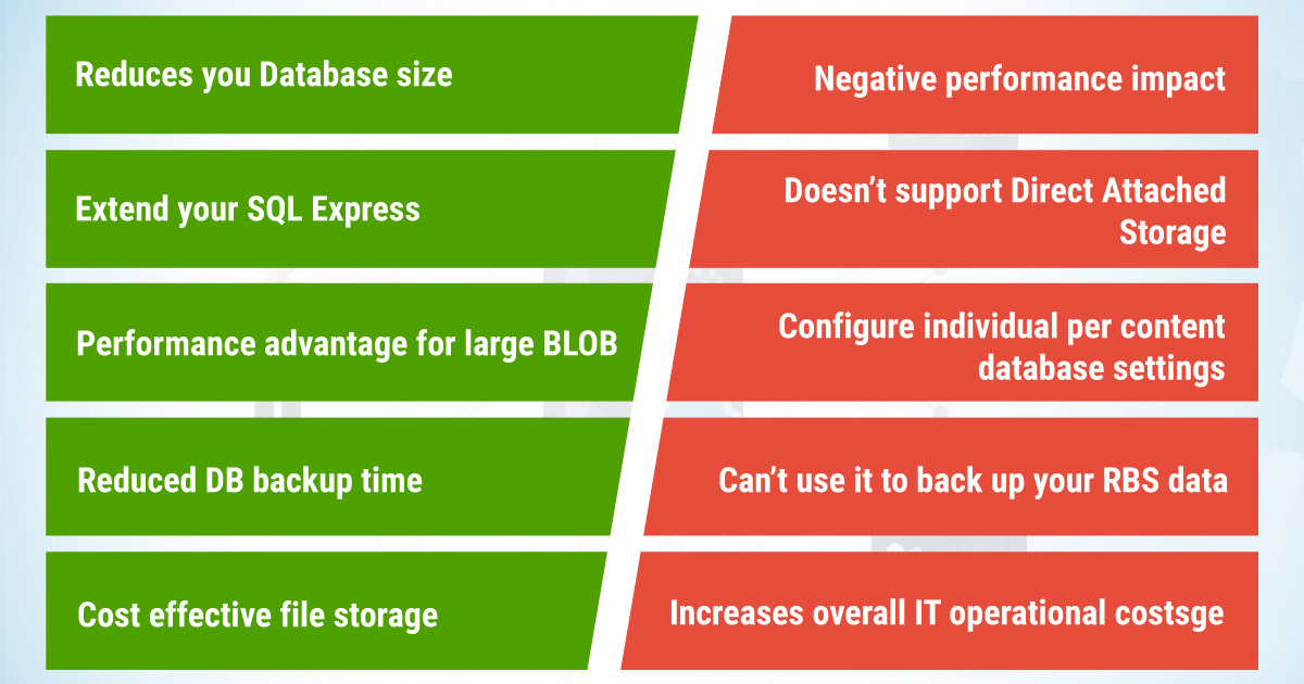 Advantages and Disadvantages of Using Remote Blob Storage (RBS) with ...