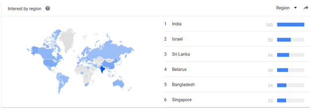 AngularJS interest by region on Google Trends