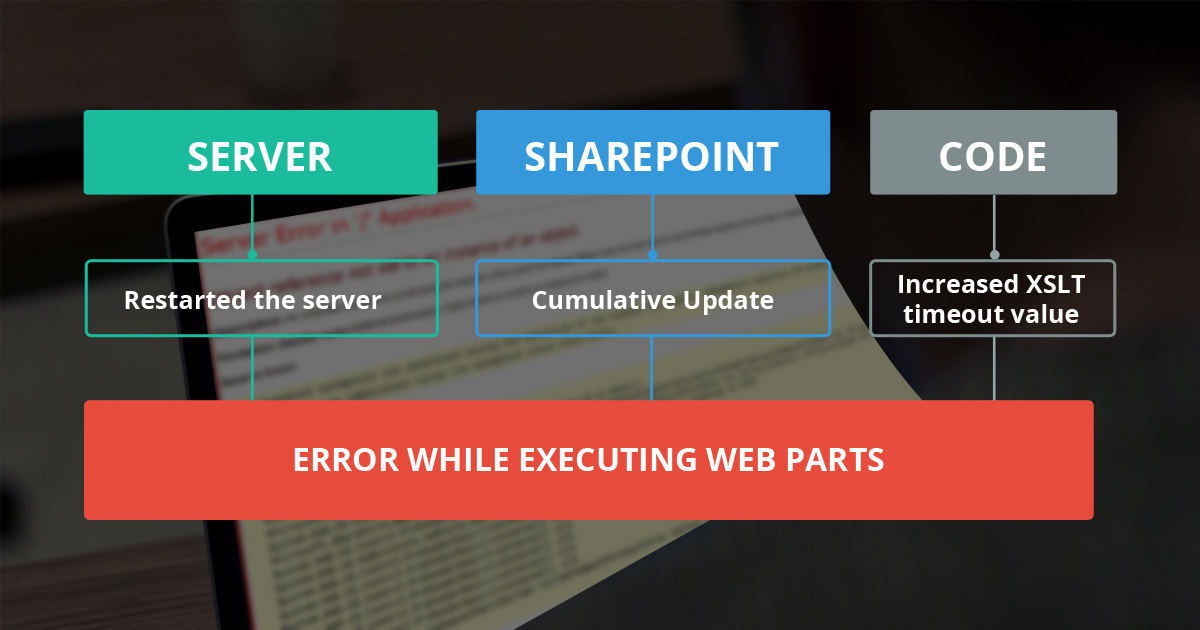 How to Resolve an Error While Executing Web Parts in SharePoint