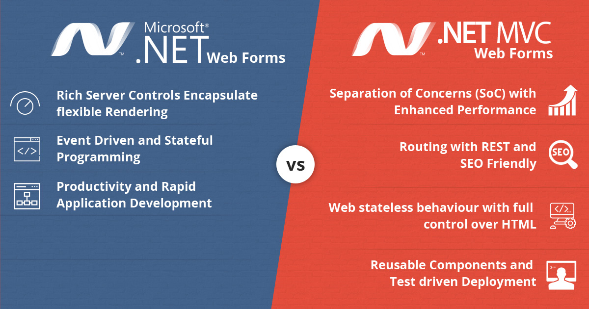 Advantages of ASP.NET: Web Forms vs. MVC