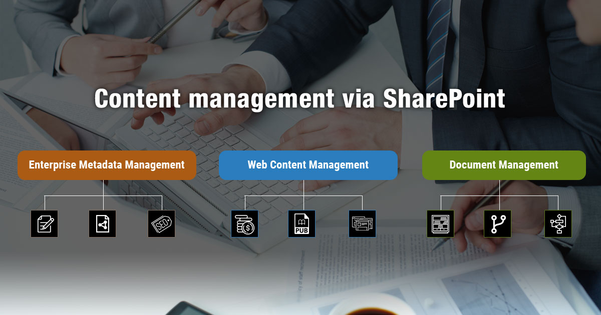Content management via SharePoint