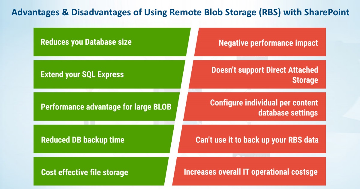 Advantages and Disadvantages of Using Remote Blob Storage (RBS) with SharePoint