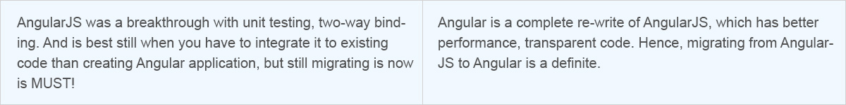 Angular JS Cons