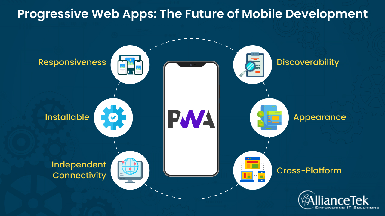 Why Progressive Web Apps Are the New Black in Web Development