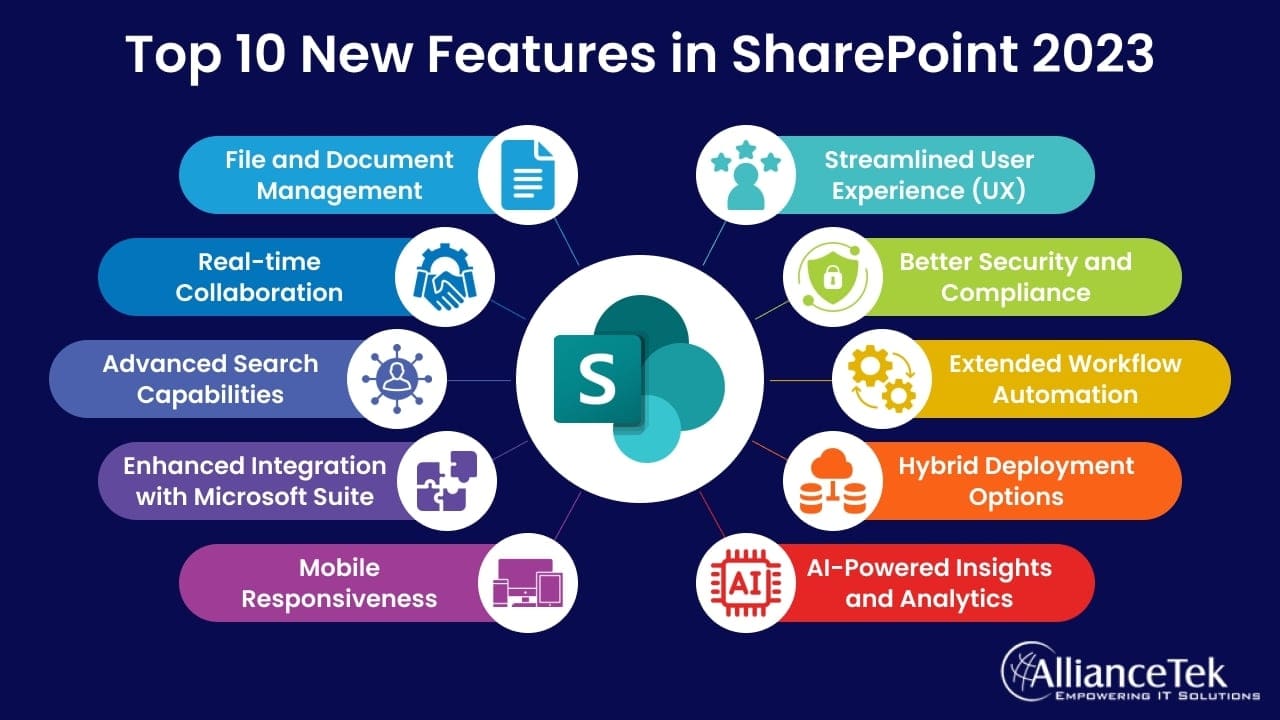 Top 10 New Features of SharePoint in 2023