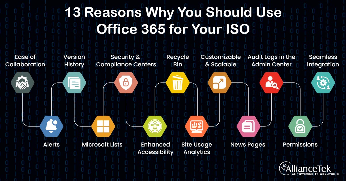 13 Reasons Why You Should Use Office 365 for Your ISO