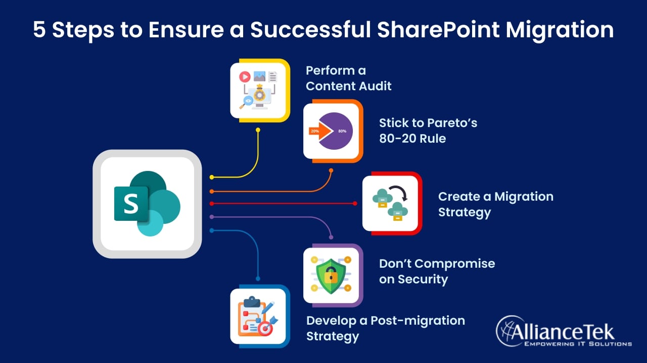 5 Steps to Ensure a Successful SharePoint Migration