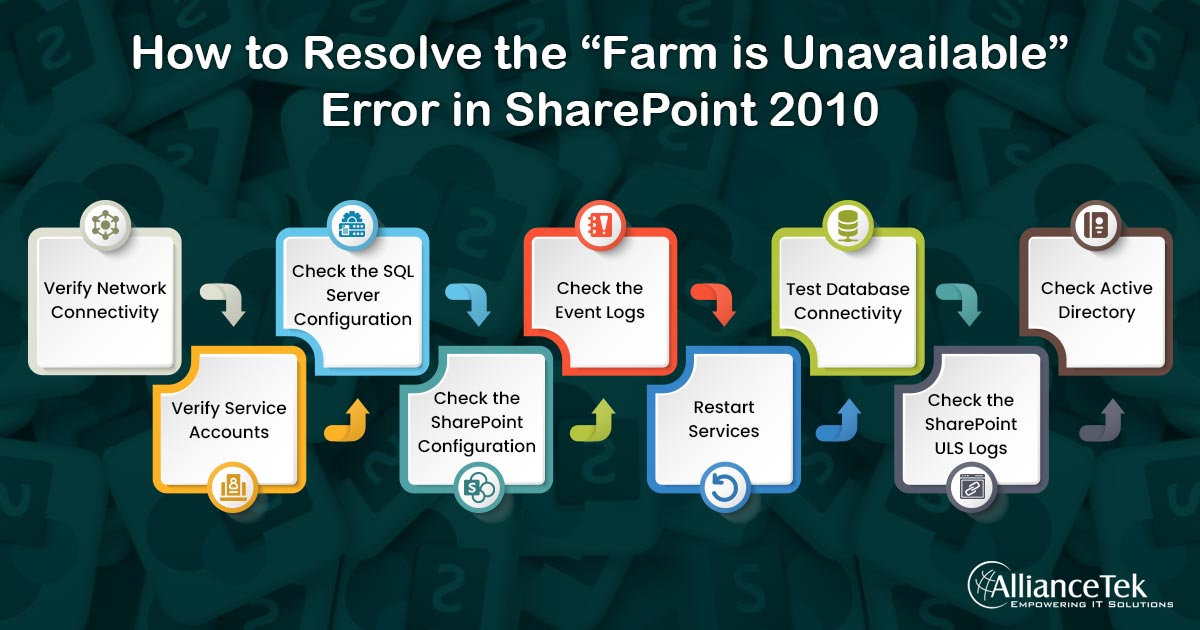 How to resolve issues that cause poor SharePoint Performance