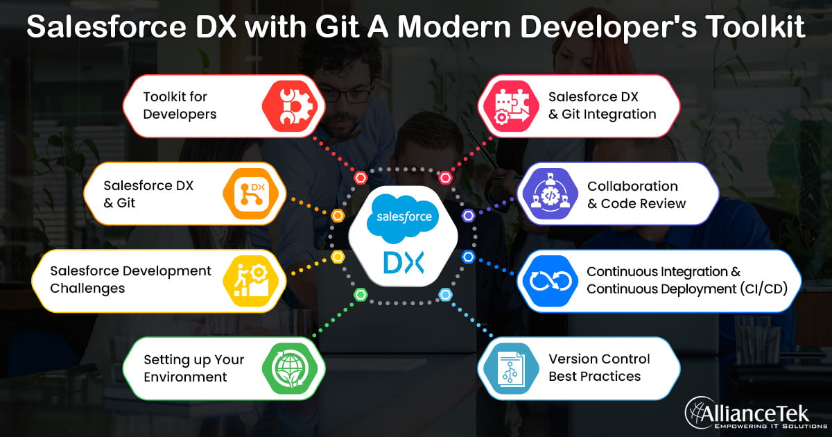 Salesforce DX with Git_ A Modern Developer's Toolkit