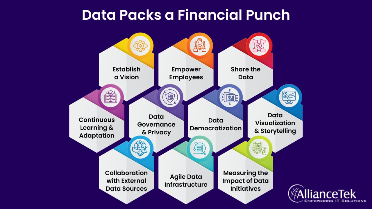 Data Packs a Financial Punch