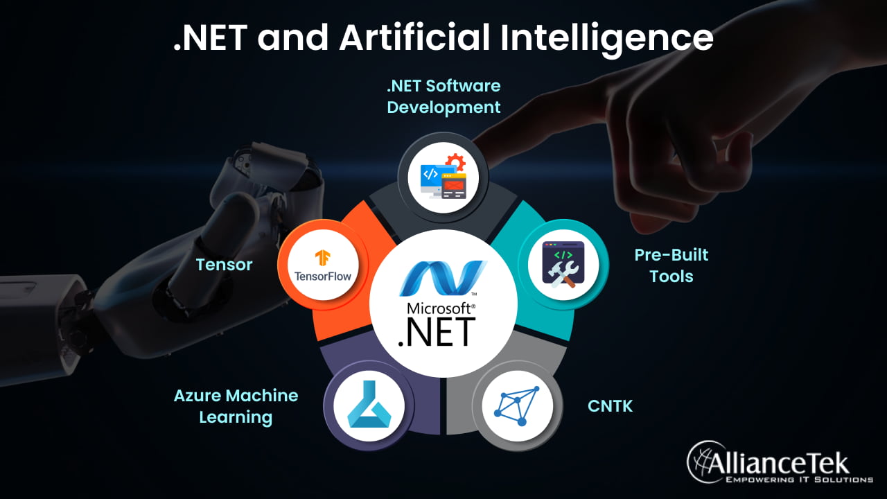 .NET and Artificial Intelligence
