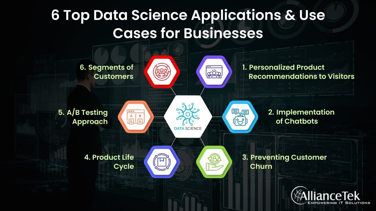 6 Top Data Science Applications and Use Cases for Businesses