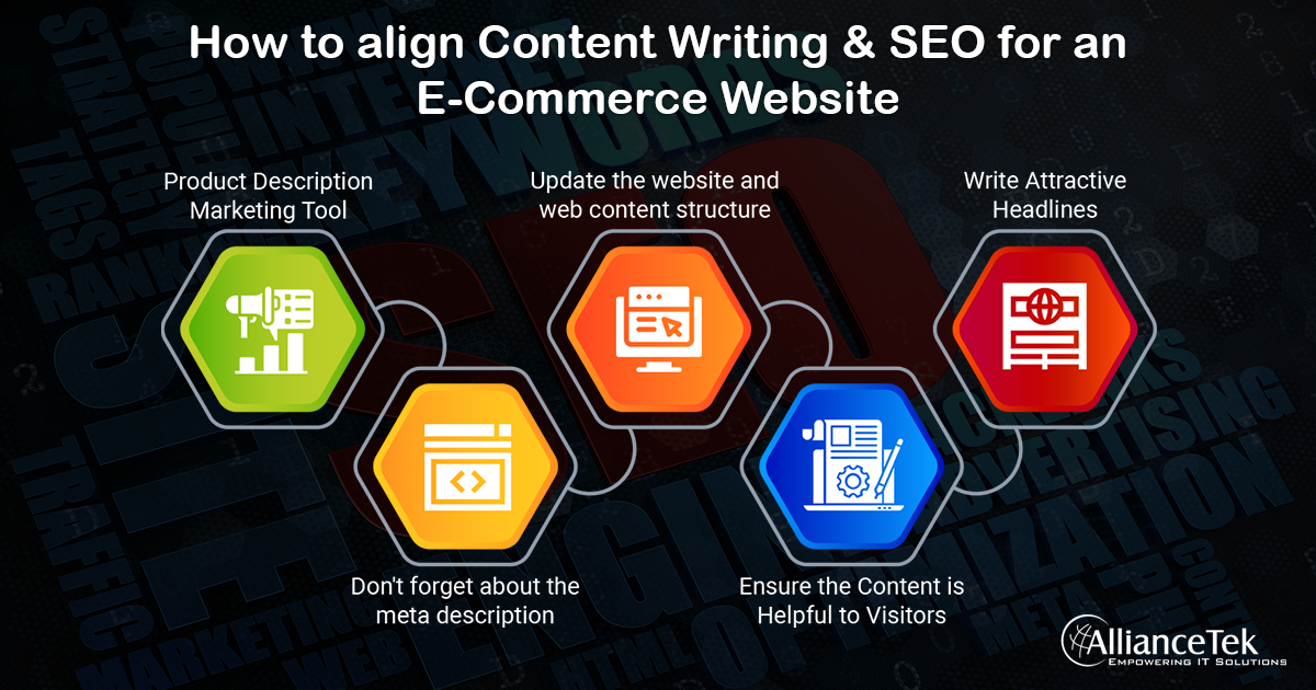 How To Align Content Writing & SEO For An e-Commerce Website