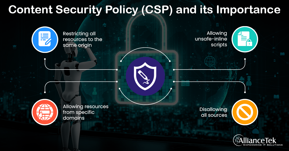 Content Security Policy (CSP) and its Importance