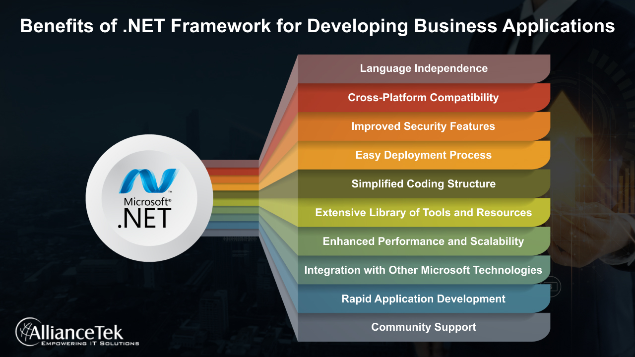Benefits of .NET Framework for Developing Business Applications