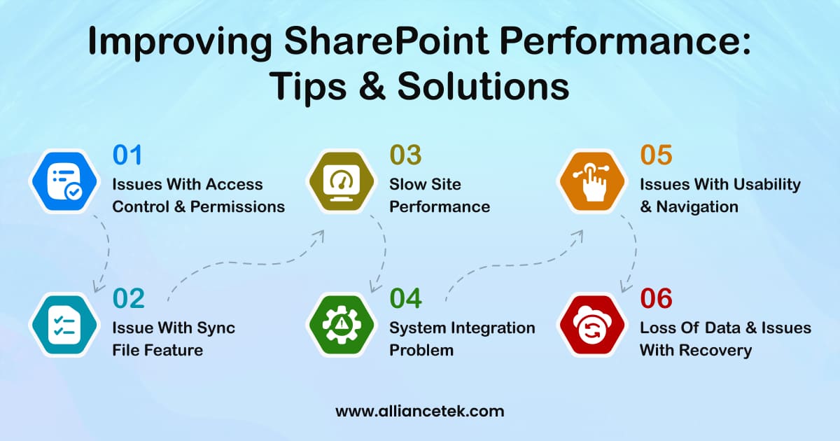 Improving SharePoint Performance: Tips and Solutions