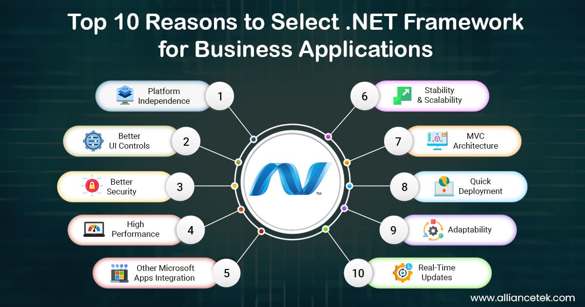 Top 10 Reasons to Select .NET Framework for Business Applications