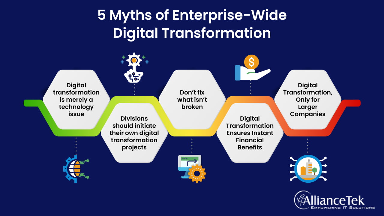 5 Myths of Enterprise-Wide Digital Transformation