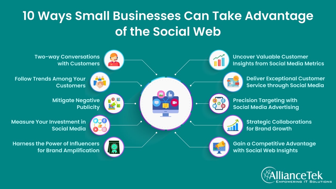 10 Ways Small Businesses Can Take Advantage of the Social Web