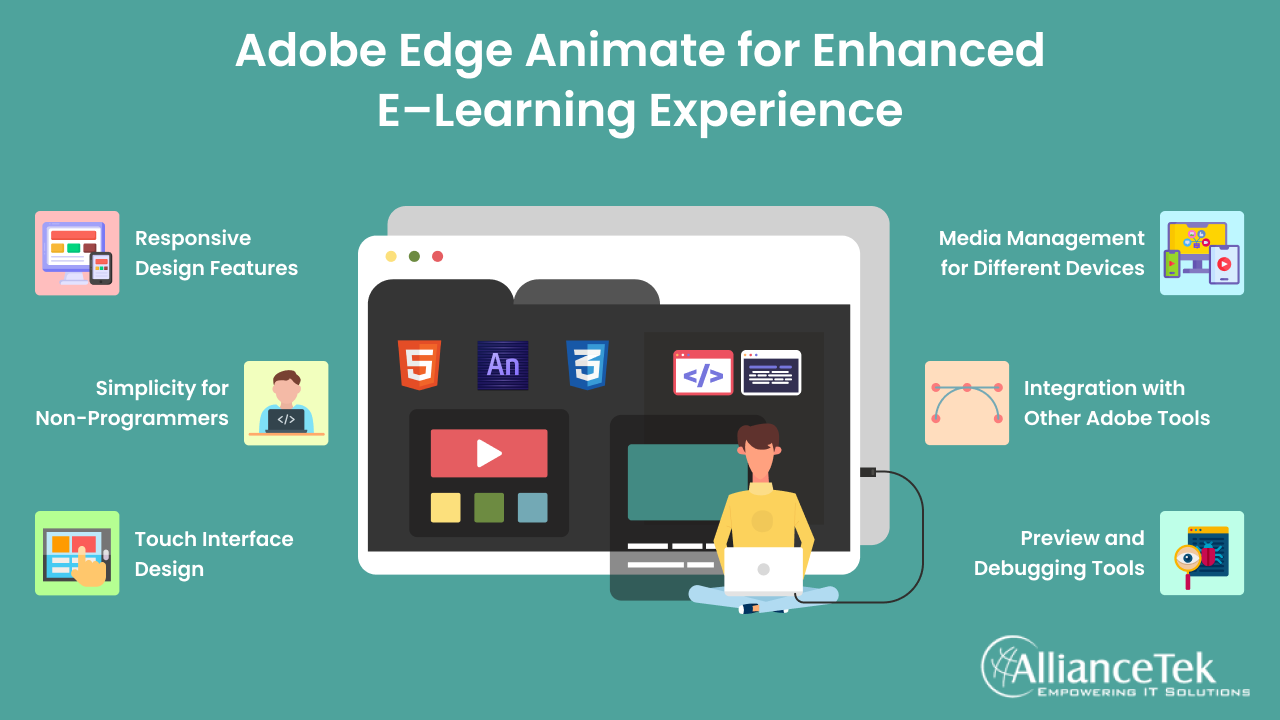 Adobe Edge Animate for Enhanced E-Learning Experience