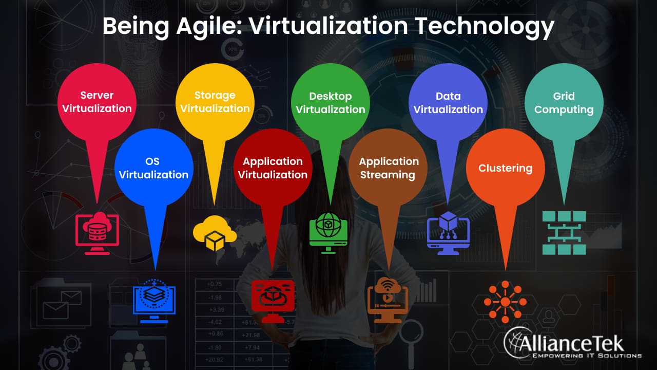 Being Agile: Virtualization Technology