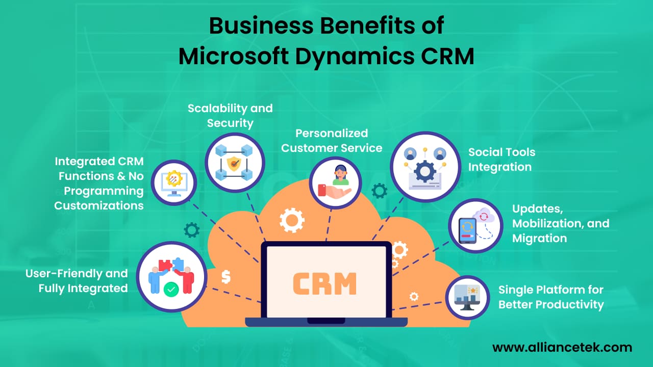 Business Benefits of Microsoft Dynamics CRM