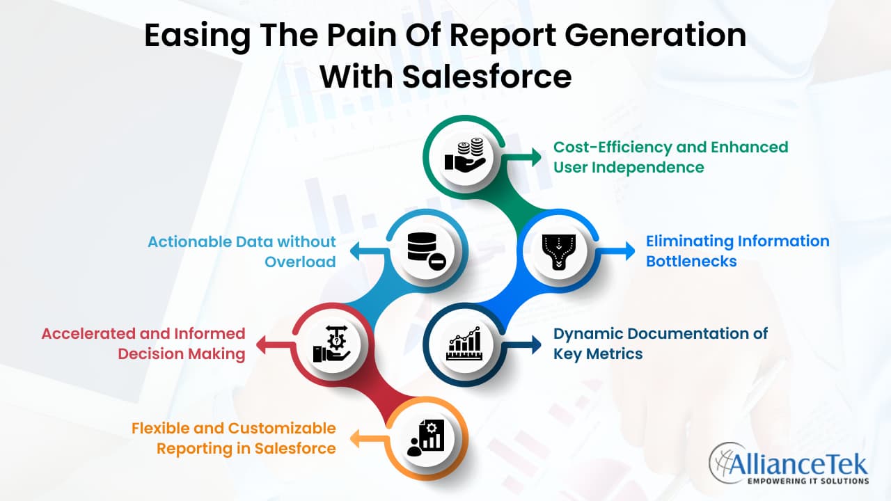 Easing the pain of report generation with Salesforce