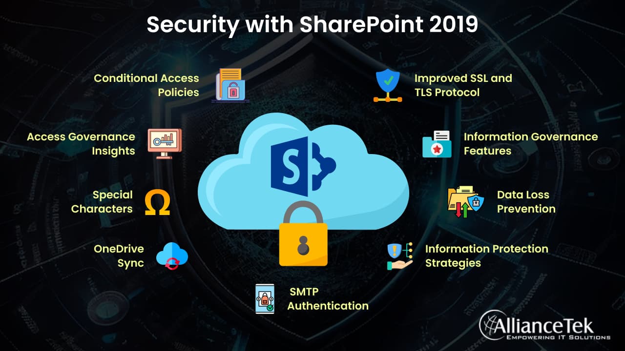 Security with SharePoint 2019