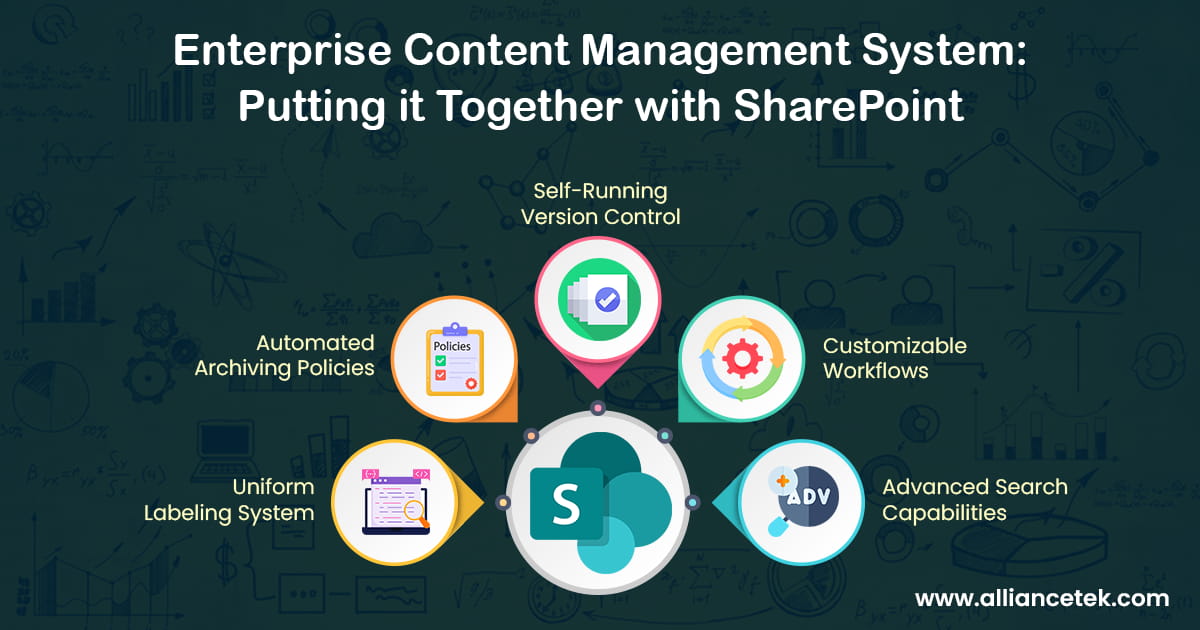 Enterprise Content Management System: Putting it Together with SharePoint